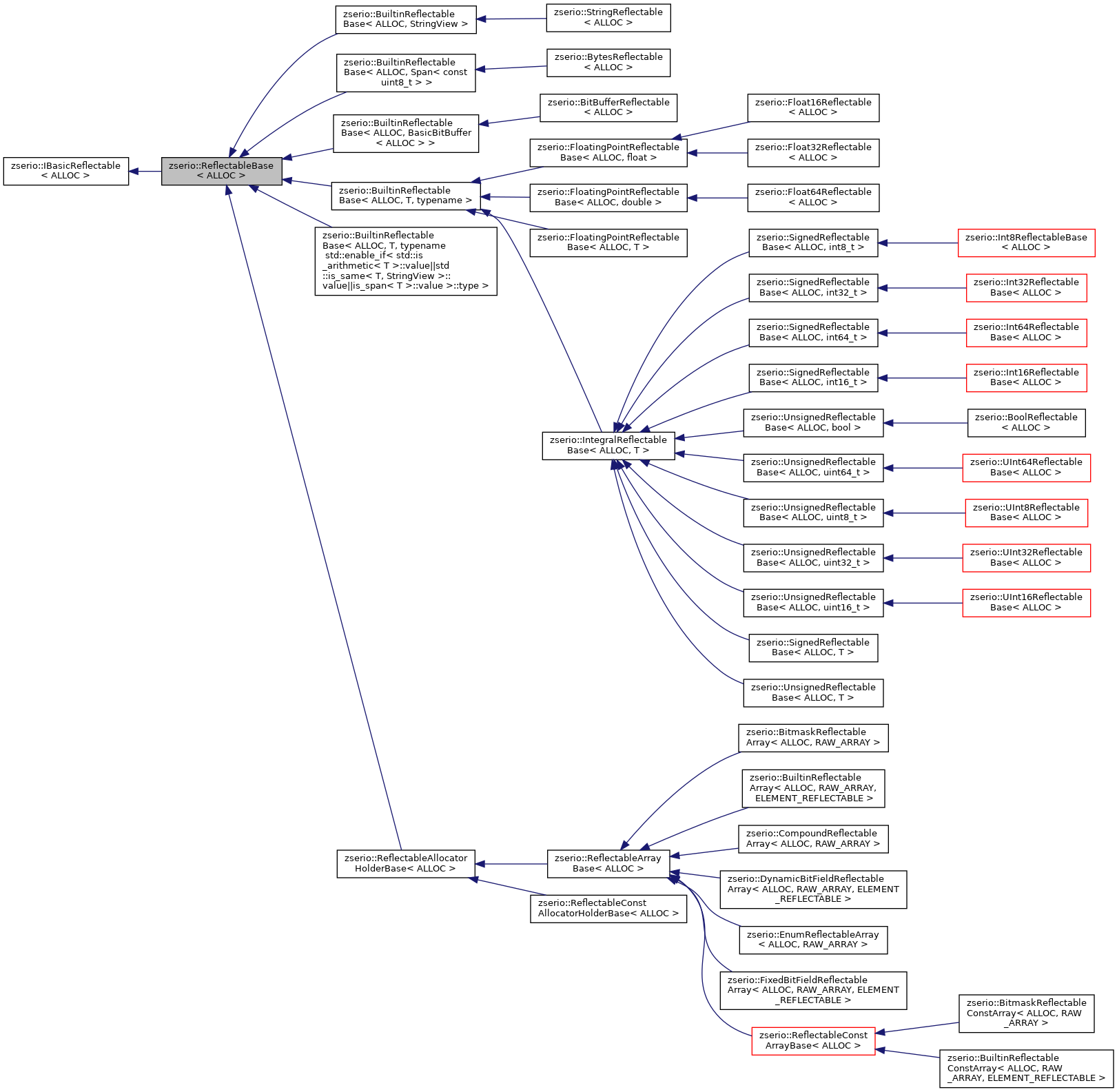 Inheritance graph