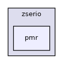 zserio/pmr